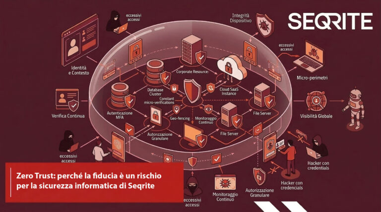 Scopri di più sull'articolo Zero Trust: perché la fiducia è un rischio per la sicurezza informatica