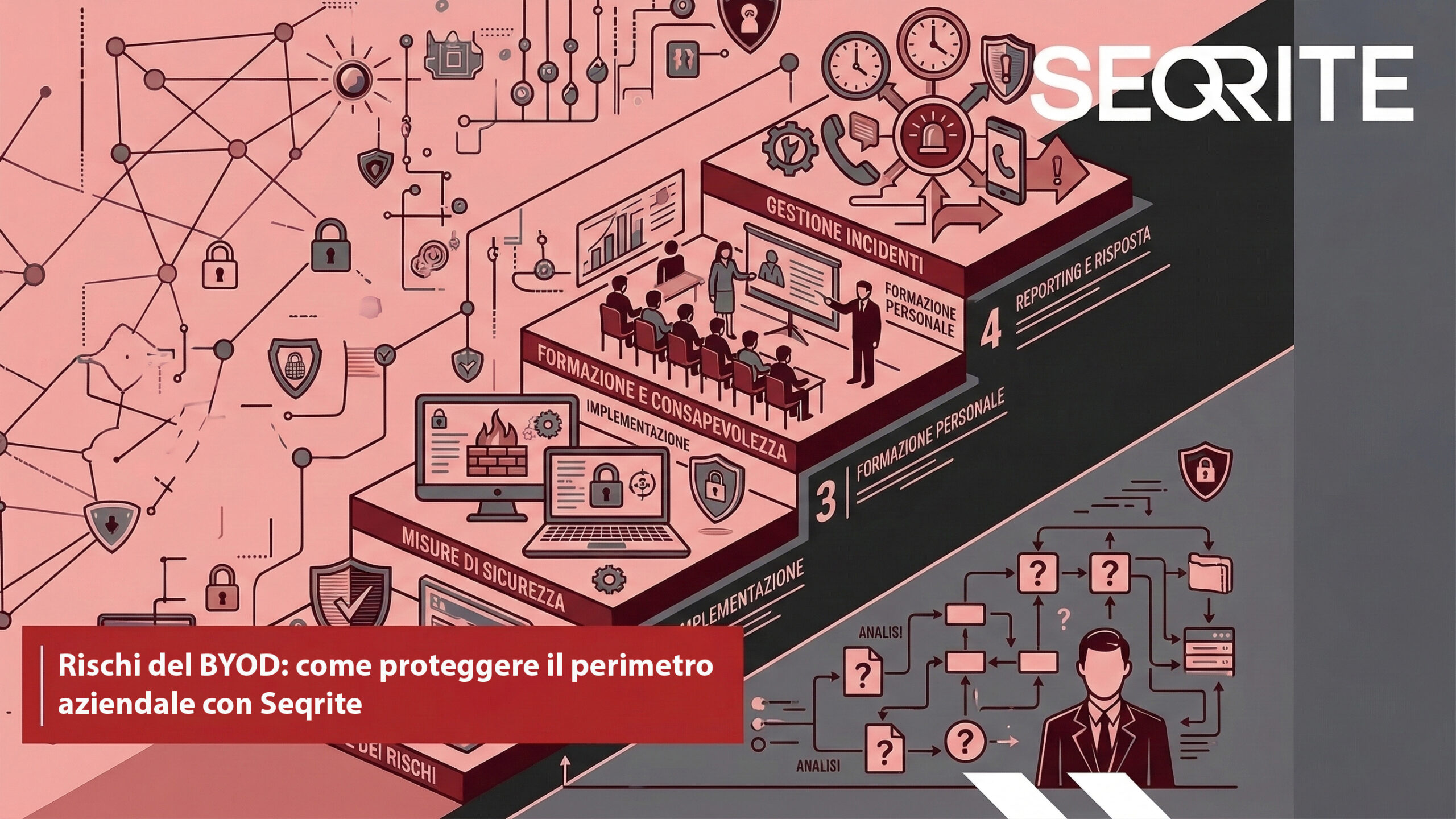 Al momento stai visualizzando Rischi del BYOD: come proteggere il perimetro aziendale con Seqrite